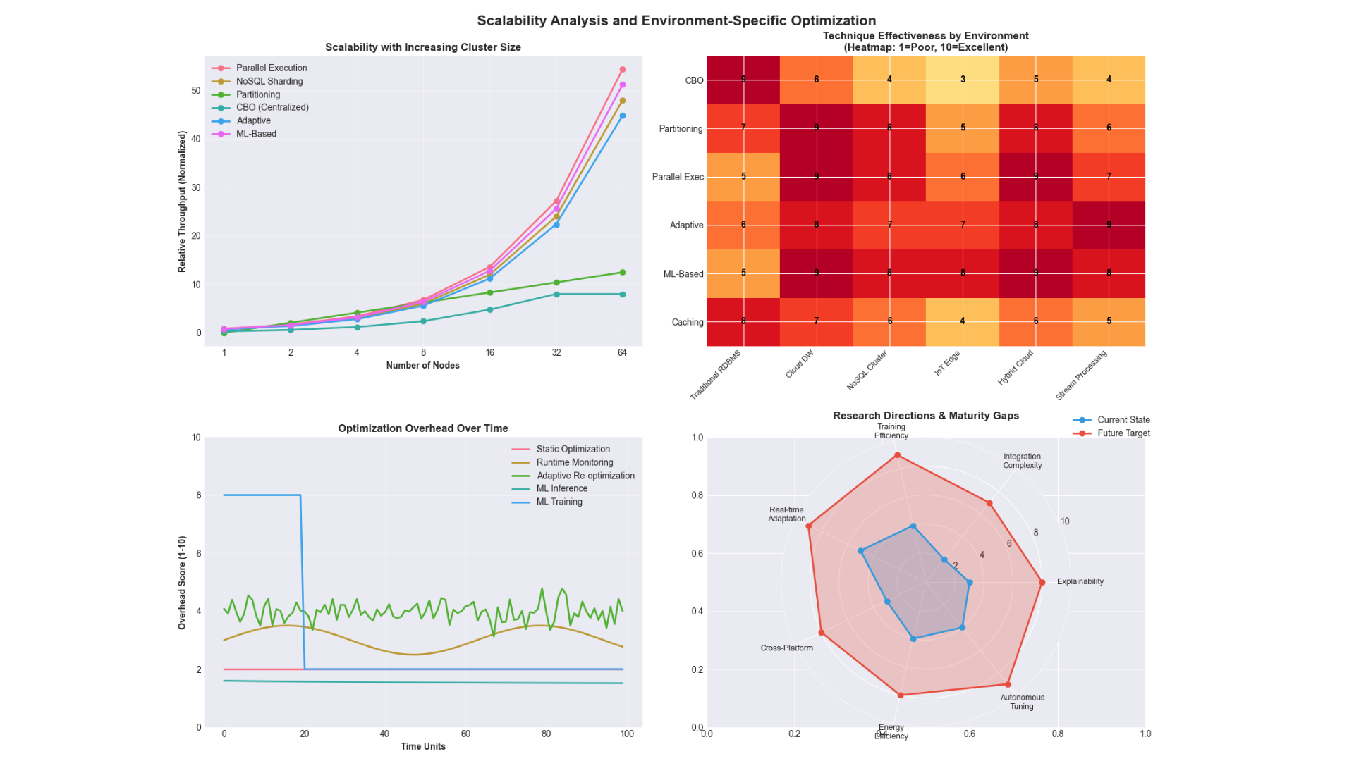 DBMS Query Optimization Analysis screenshot 3