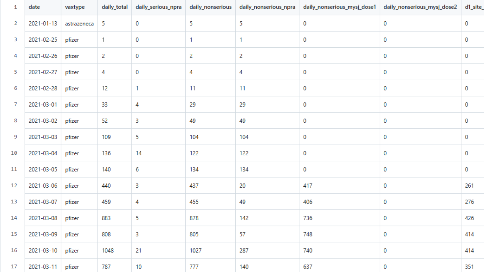 High-Performance Scala Pipeline: Clinical AEFI Analytics screenshot 2